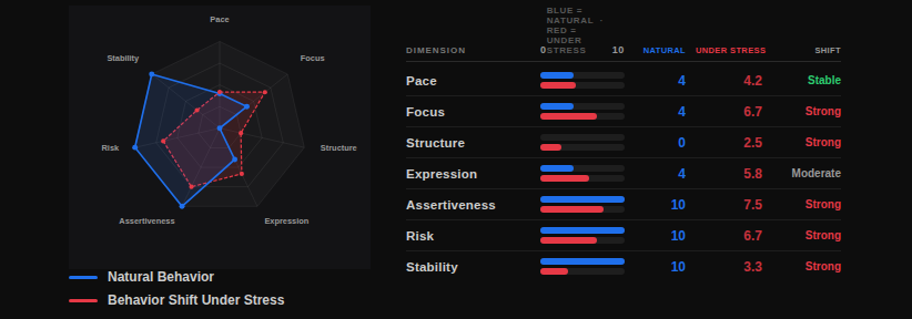 Sample CoreShift report